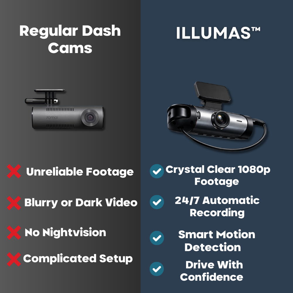 ⏳ Final Day 80% OFF – All-Angle Dashcam 📹 24/7 Protection, Keep Your Ride Safe 🛡️🚗